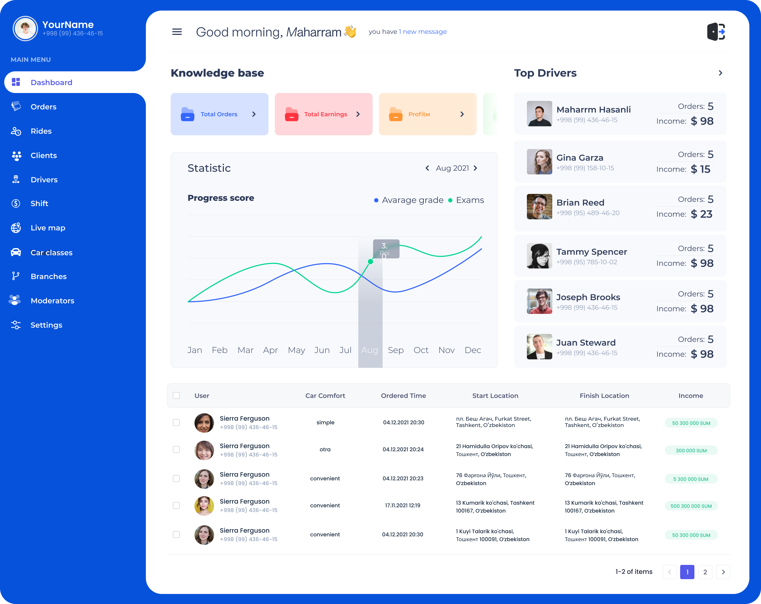 build a dating application 