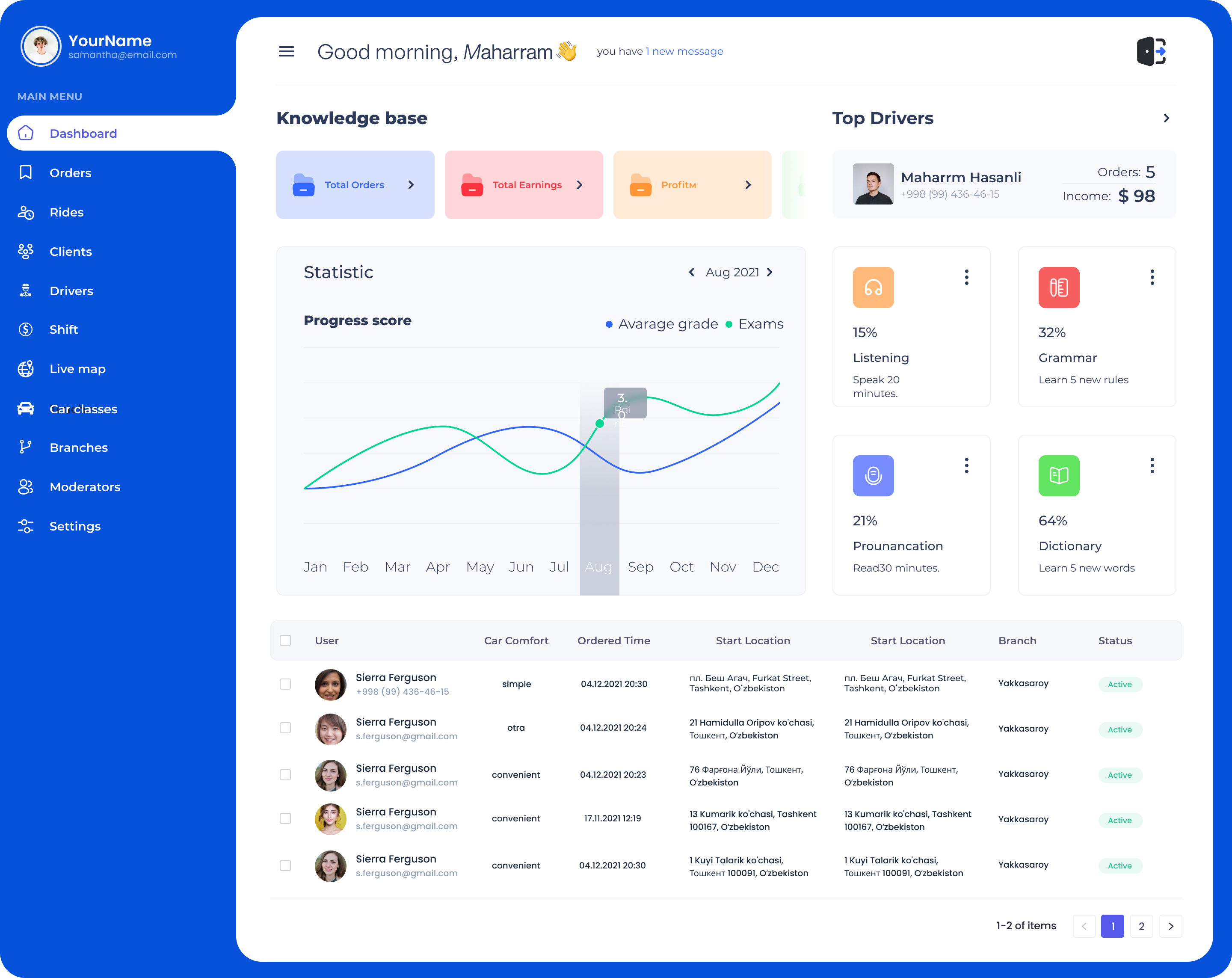 build a dating application 