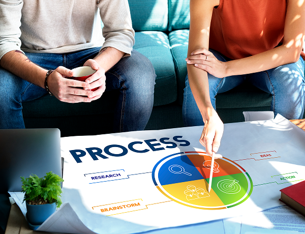 Continuous Platform Improvement